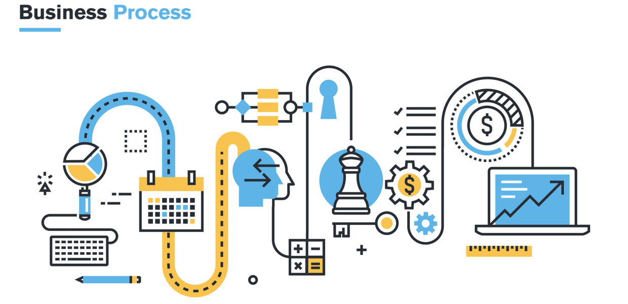 business process management